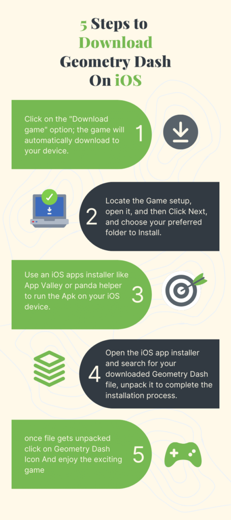 Infografía que muestra cinco pasos para Geometry Dash APK para iOS.Paso 1: haga clic en la opción del botón Descargar, el archivo APK se descargará en su dispositivo iOS.
Paso 2: Ubique la configuración del juego, ábrala y luego haga clic en Siguiente y elija la carpeta preferida para instalar.
Paso 3: use el instalador de aplicaciones como "App Valley" o "Panda Helper" para ejecutar el APK en su dispositivo iOS.
Paso 4: Abra el instalador de iOS y busque el archivo Geometry Dash, descomprímalo y complete el proceso de instalación.
Paso 5: Ahora abra Geometry Dash APK y comience a jugar el emocionante juego.